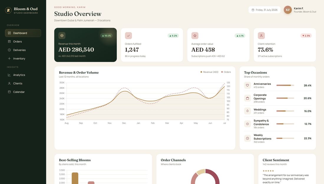 Bloom & Oud Studio Dashboard