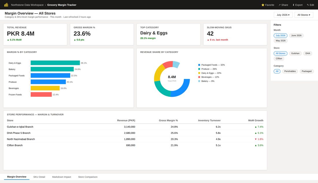 Grocery Margin Tracker Power BI Dashboard