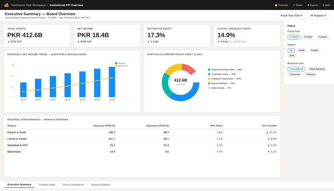 Institutional KPI Overview Power BI Dashboard