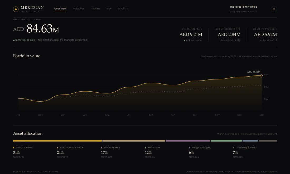 Meridian Wealth Private Client Portfolio Dashboard